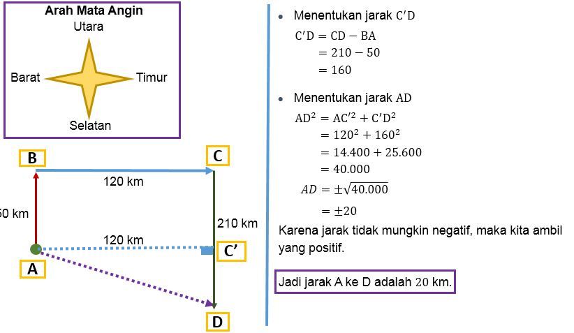 Sebuah Kapal Berlayar Dari Pelabuhan A Ke Arah Uta...