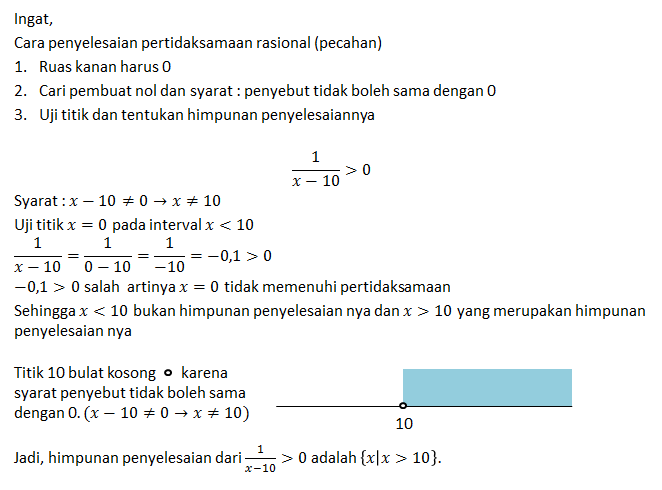 Penyelesaian Dari Pertidaksamaan Rasional Dibawah 4436