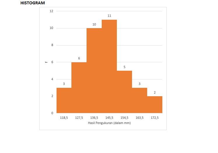 Buatlah: Histogram Dan Poligon Frekuensi...