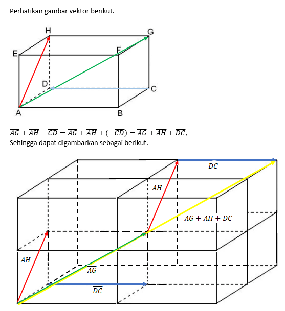 Perhatikan Gambar Berikut! Gambarlah Vektor-vektor...