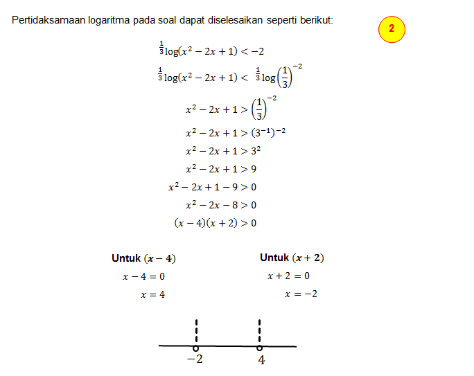 ⅓ log (x²-2x+1)
