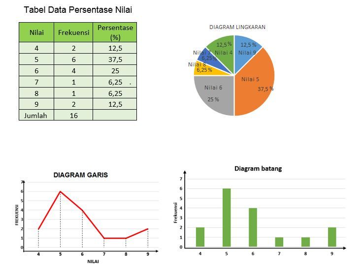 Dari Data Tabel Disamping Buatlah Diagram Batang,