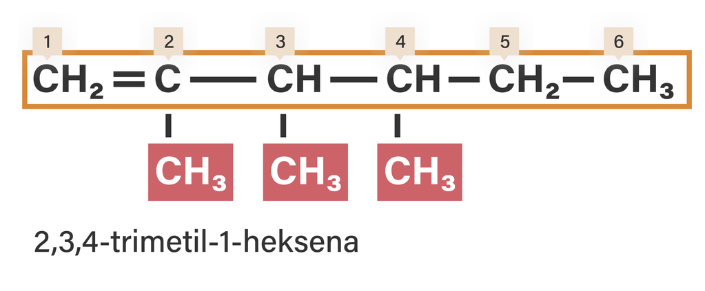 Nama Yang Tepat Untuk Senyawa Alkena Di Atas Ada...