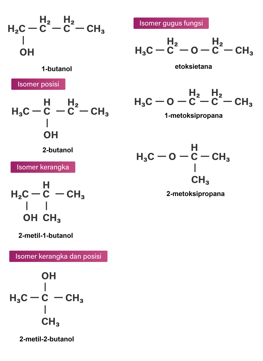 c4h10o Isomere