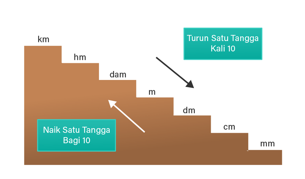 3 Km 2 000m 4 000 Cm 3-km-2-000m-4-000-cm