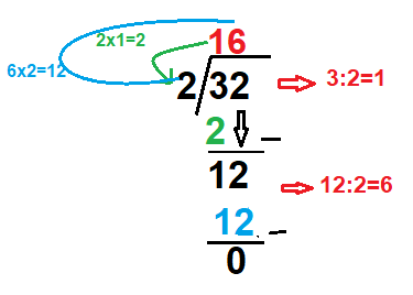 32÷ 2...