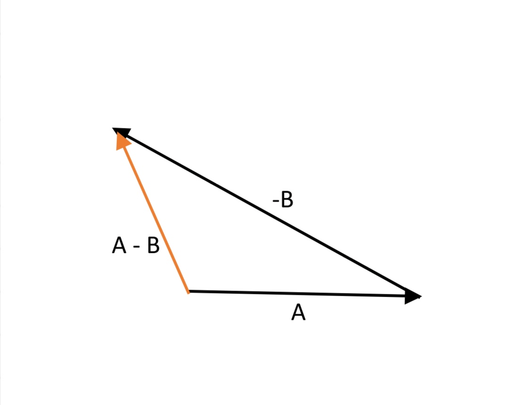 alt