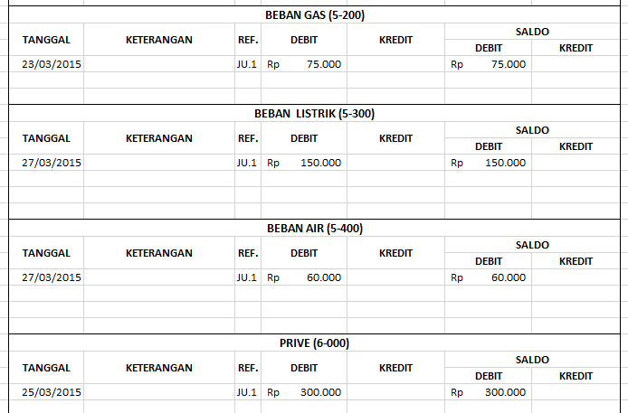 Perhatikan Transaksi Berikut. Setelah Menamatkan K...