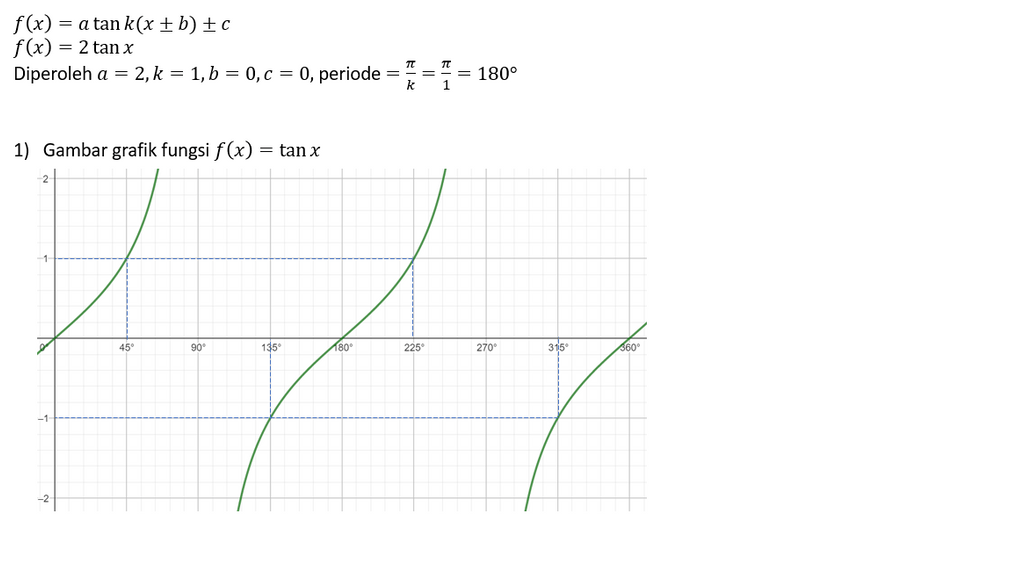 Gambarlah Grafik Fungsi Trigonometri Berikut Ini 8406