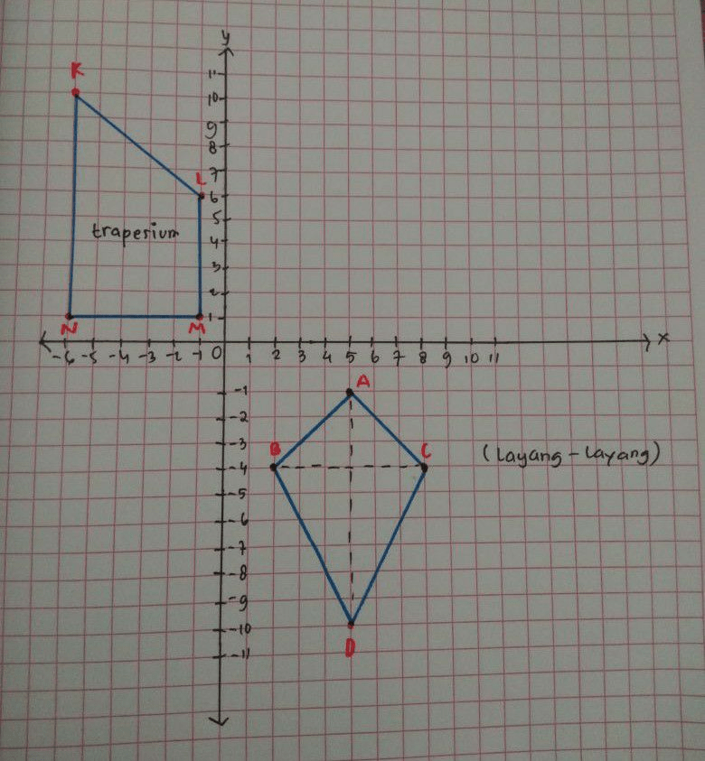 Gambarlah Kumpulan Titik Titik Berikut Pada Sistem