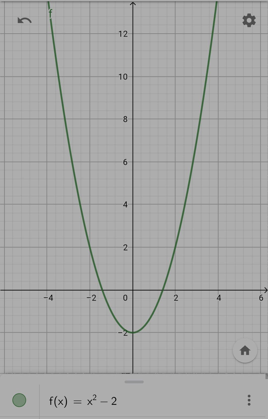 gambarlah grafik fungsi dari: a). ×^2-2 b). -2×^2+...