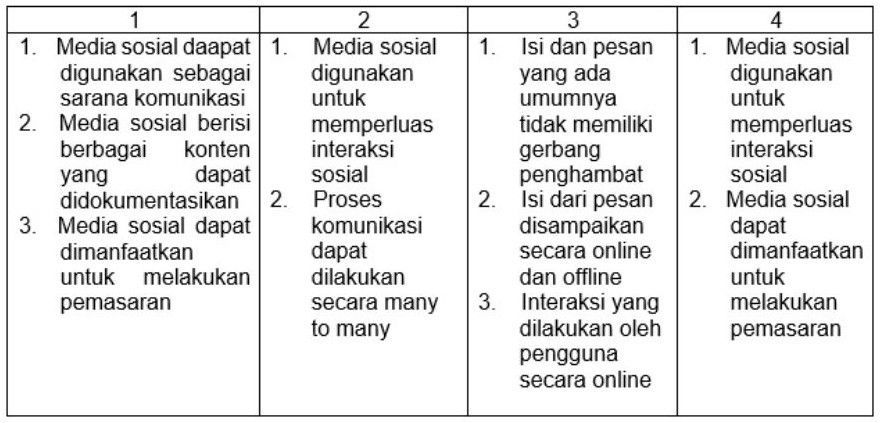 Perhatikan Tabel Berikut Ini! Ciri-ciri Dari Media...