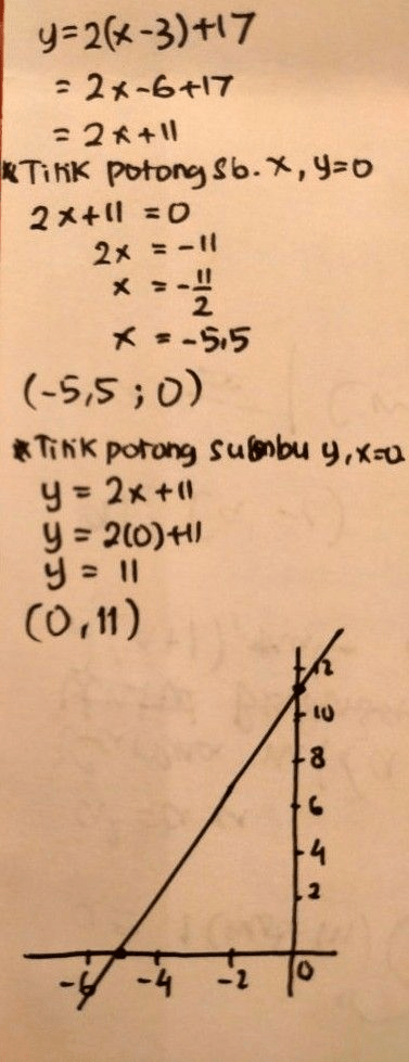gambarlah grafik fungsi kuadrat y=2(x-3)+17 tolong...