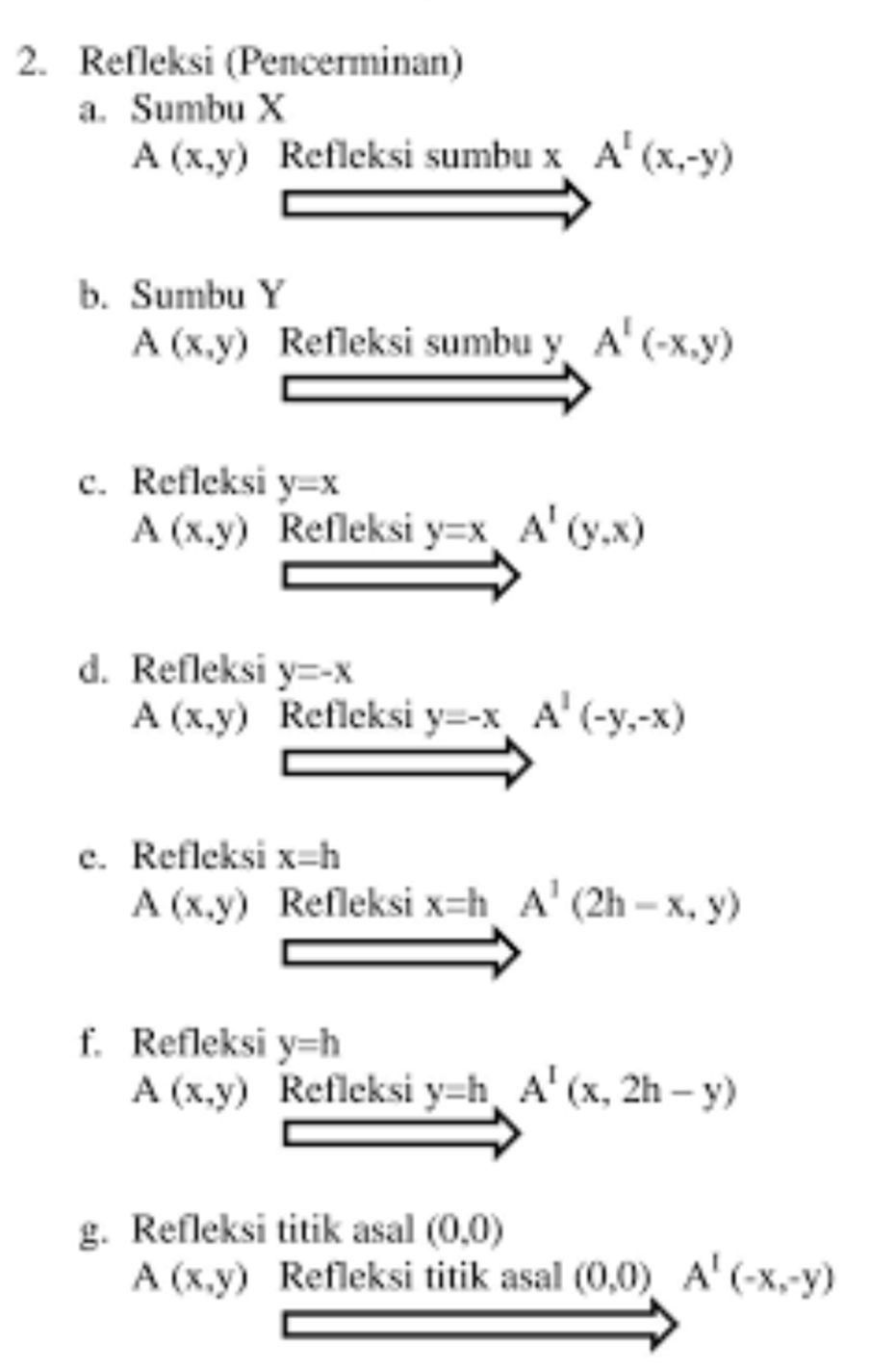 Matematika, Refleksi...