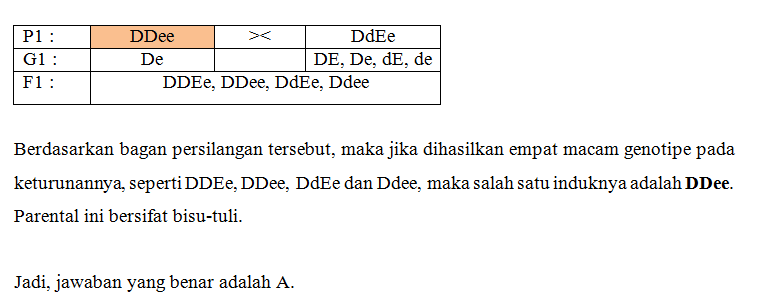 Perhatikan Diagram Persilangan Di Bawah Ini! Genot...