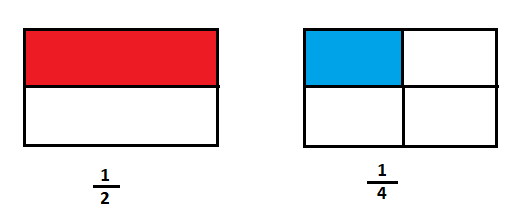 Ukuran kue Didit yang dibelinya adalah 1/4 (satu p...