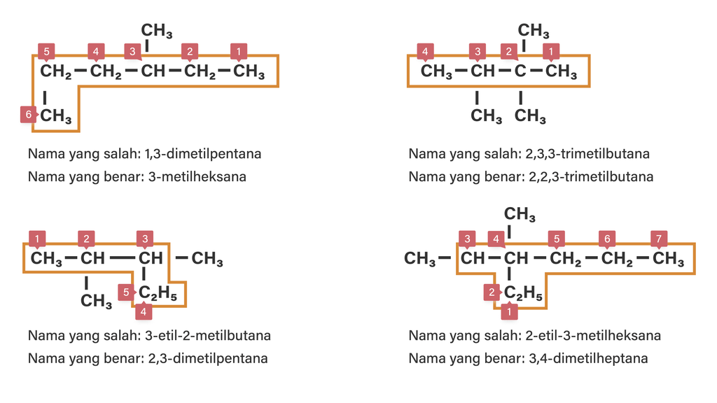 Penamaan Senyawa Berikut Yang Sesuai Dengan Aturan...