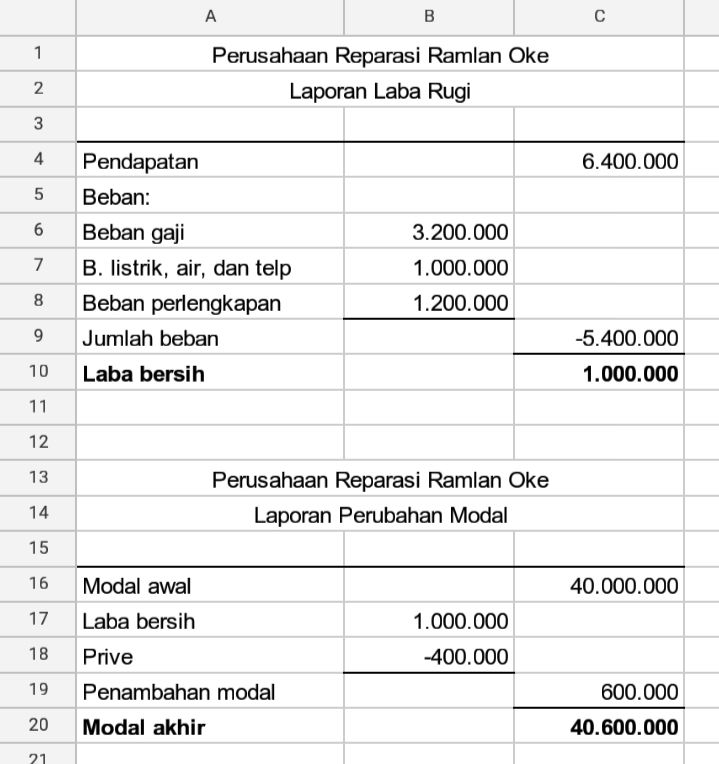 Contoh Soal Dan Alternatif Penyelesaian Perhatikan...