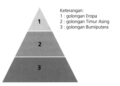 Stratifikasi Sosial Di Atas Bersifat .... A. Moder...