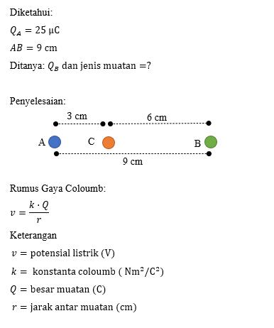 Dua Muatan A Dan B Terpisah 9 Cm Satu Sama Lain. M...