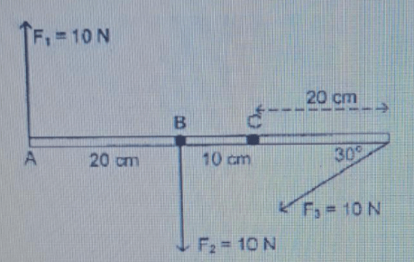 Tentukan Momen Gaya Total Jika Poros Di Titik C Ad...