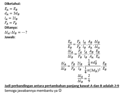 Dua Buah Kawat A Dan B Terbuat Dari Bahan Yang Sam...