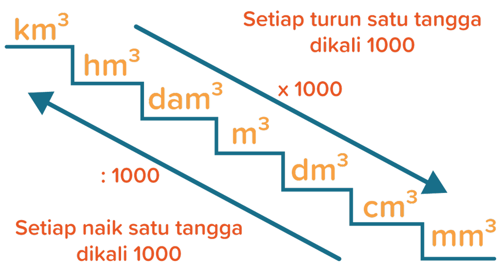 Jarak Sebenarnya Kota P Dengan Kota Q Adalah 160 Km