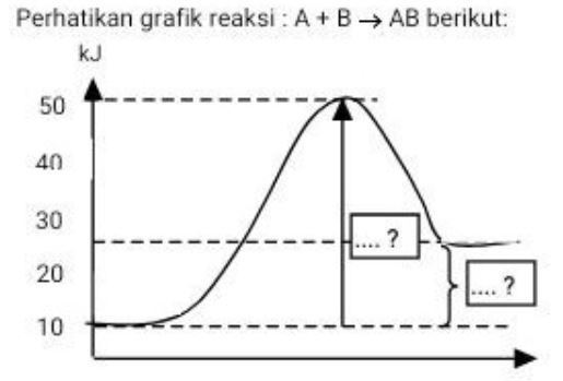 Gunakan Gambar Berikut Ini Untuk Menjawab Soal No ...