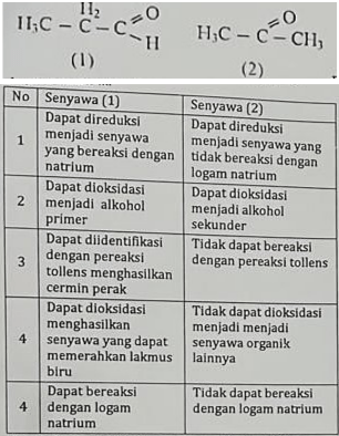 Perhatikan Rumus Struktur Senyawa C3H6O Sebagai Be...