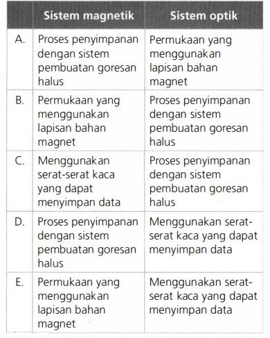 Pernyataan Berikut Yang Benar Terkait Sistem Penyi...