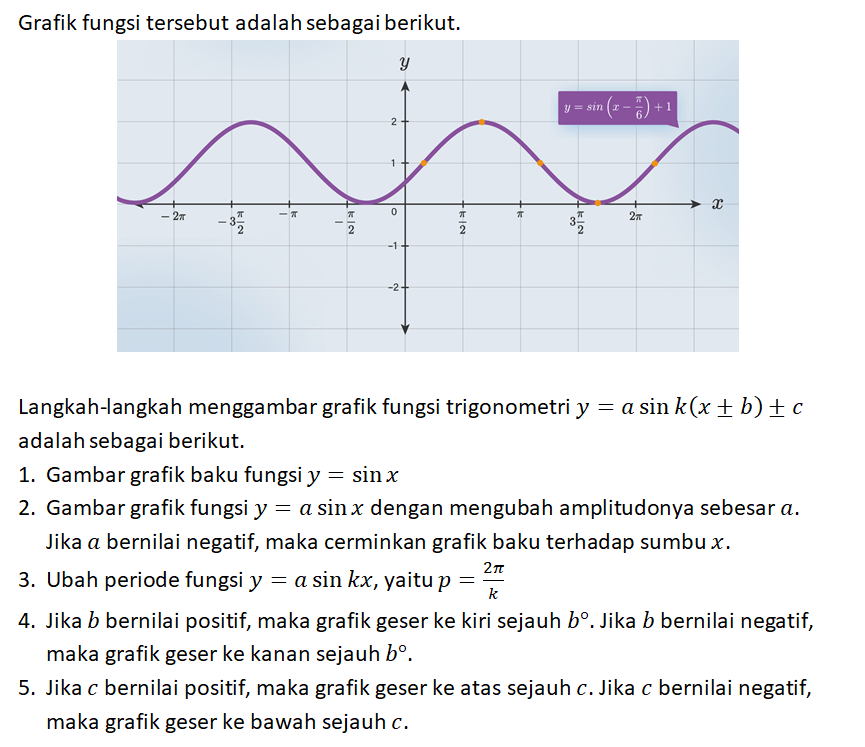 hasil-grafik-dari-y-sin-x-pi-6-1