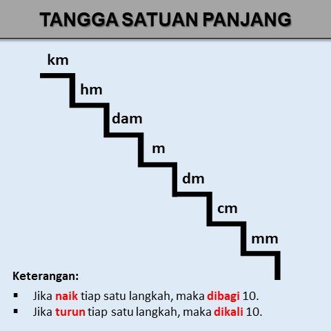 300 centimeters shop in meters