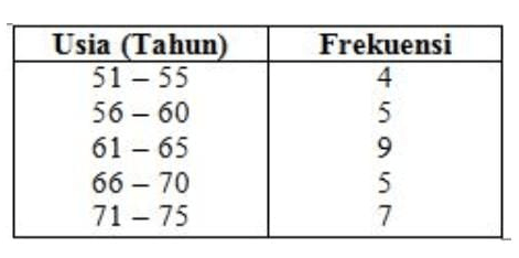 Perhatikan Data Berat Badan 30 Siswa Berikut! Sim...