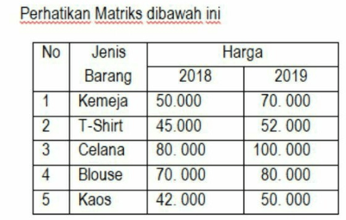 Hitunglah Besarnya Laju Inflasi Pada Tahun 2019 Ad...