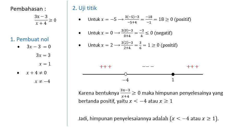 Tentukan Himpunan Penyelesaian Dari Pertidaksamaan...