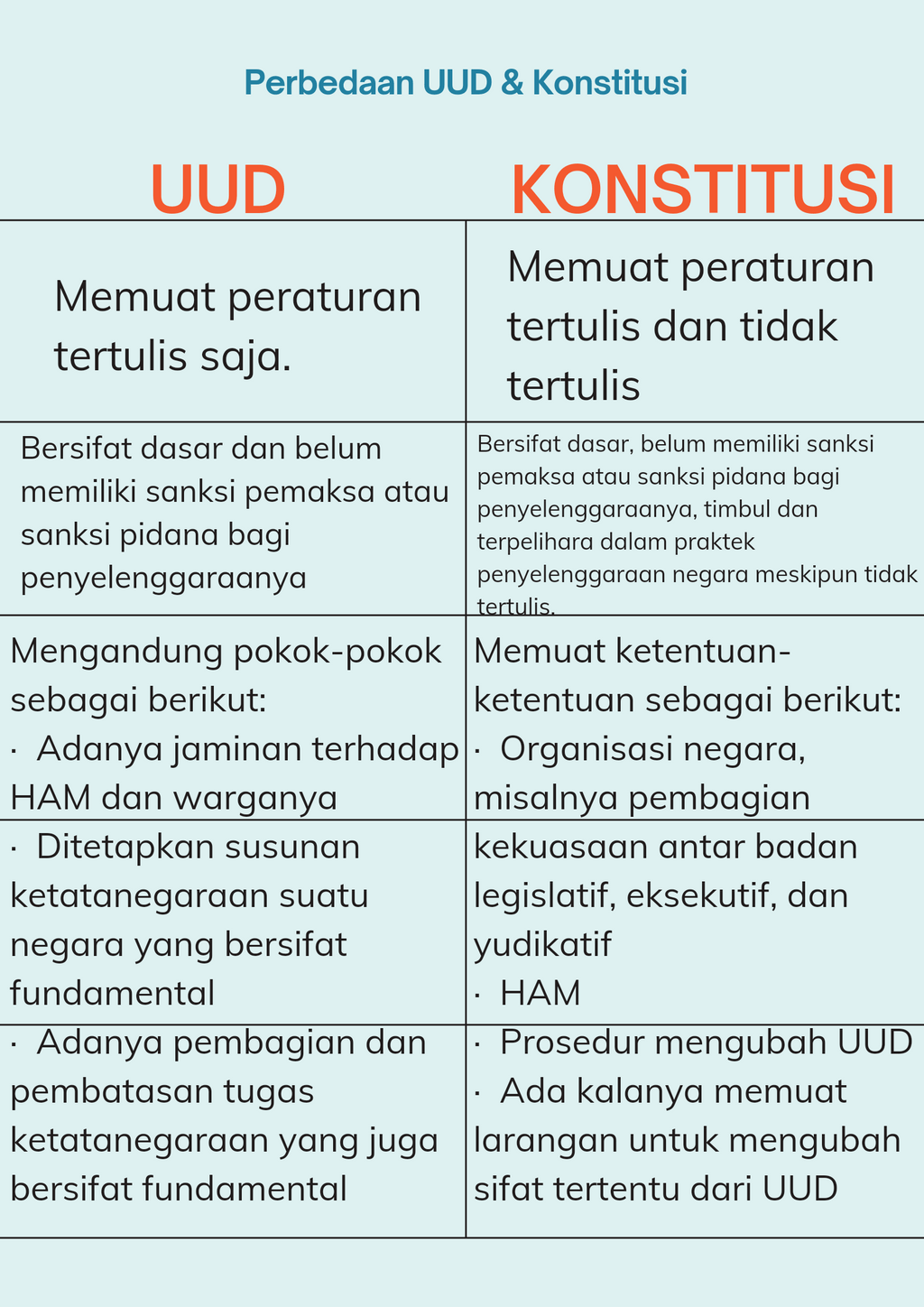 Perbedaan Konstitusi Dan Uud Apa Perbedaan Konstitusi Dan Undang | Porn ...