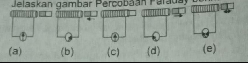 Jelaskan Gambar Percobaan Faraday Berikut Ini