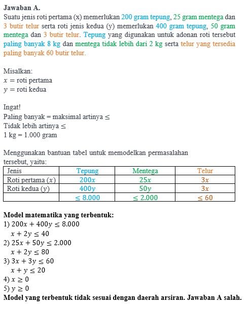 Perhatikan Daerah Penyelesaian Berikut! Dengan Mem...