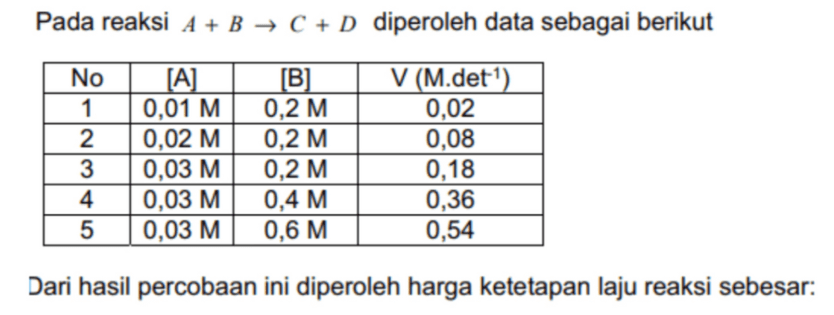 Pada Reaksi A + B → C + D Diperoleh Data Sebagai B...