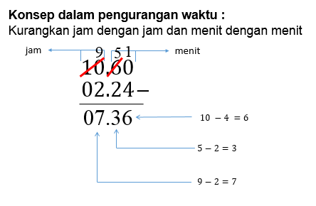 Sebuah Mobil Berangkat Dari Kota A Ke Kota B Denga...