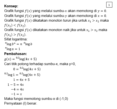 Diketahui Sifat-sifat Grafik Fungsi G Berikut. (i...