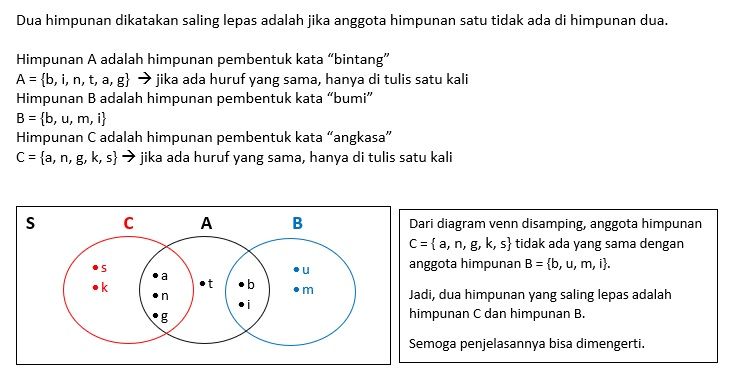 Diketahui Himpunan A Adalah Himpunan Pembentuk Kat...