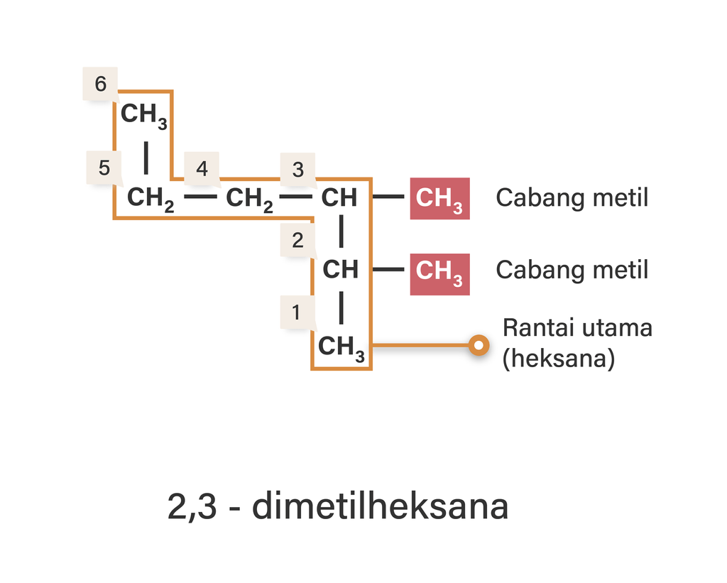 Berilah Nama Senyawa Berikut....