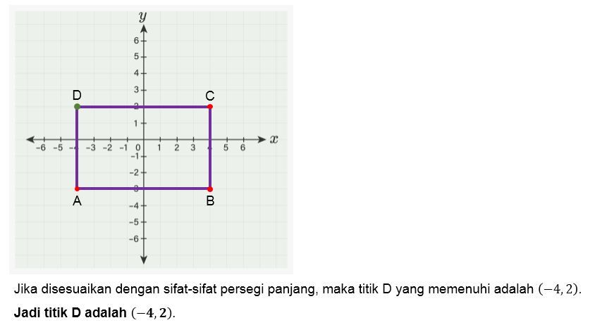 Pada Bidang Cartesius Terdapat Titik A,B,C,dan D.