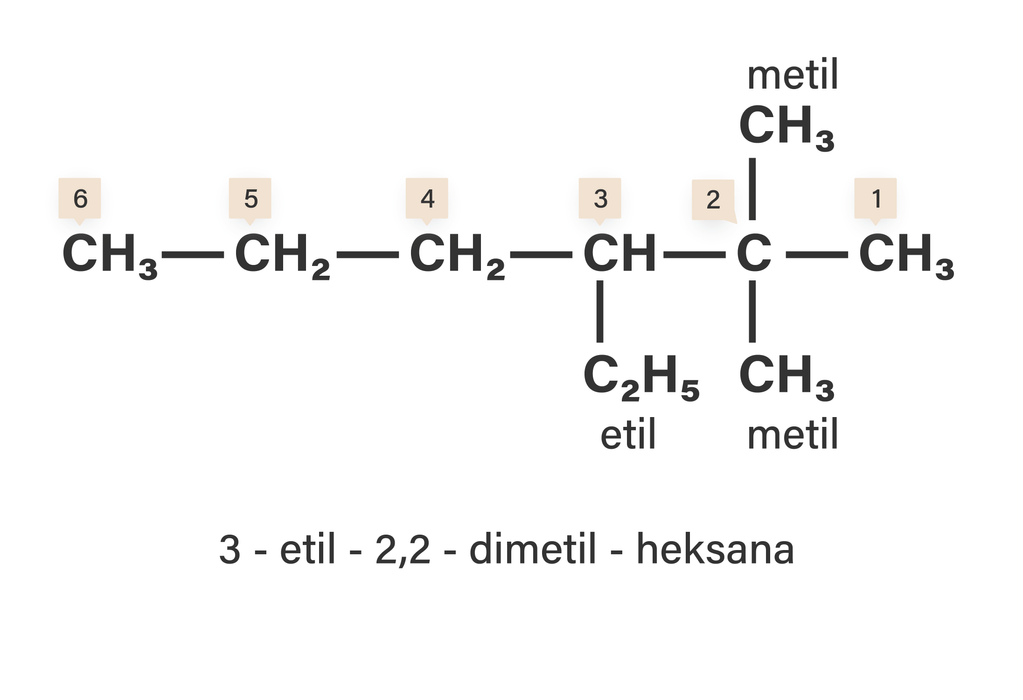 Tuliskan nama IUPAC dari : CH3-(CH2)2-CHC2H5-C(C...