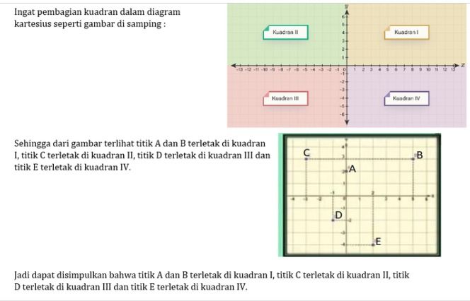 Tentukan Koordinat Titik A B, C, D. Dan E Serta Le...