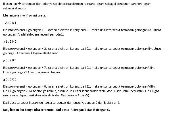 Diketahui Beberapa Unsur Sebagai Berikut : 11A,12B...