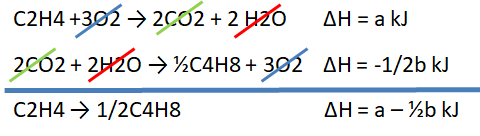 Diketahui reaksi termokimia C2H4 3O2 2CO2 2