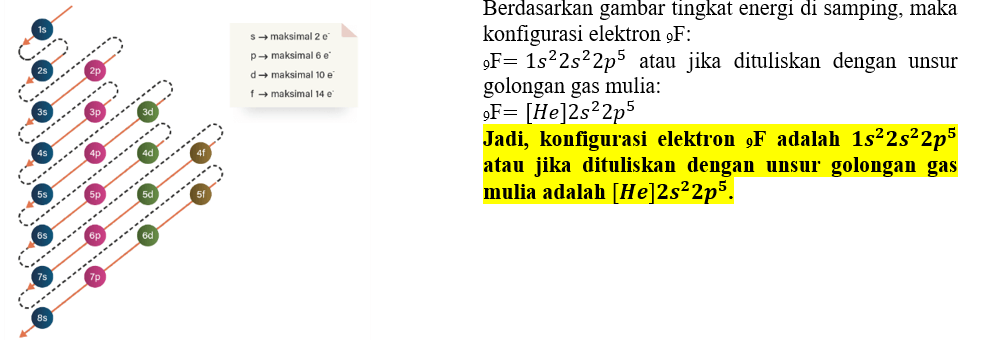 Tuliskan Konfigurasi Elektron Dari Atom Unsur Unsu