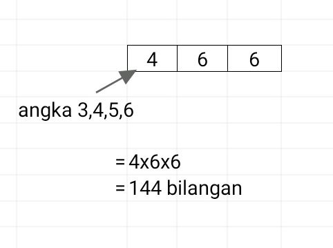 Dari Angka-angka 1,2,3,4,5, Dan 6 Disusun Bilangan...